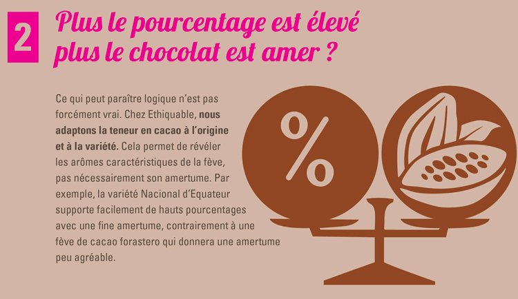 chocolat noir tout savoir