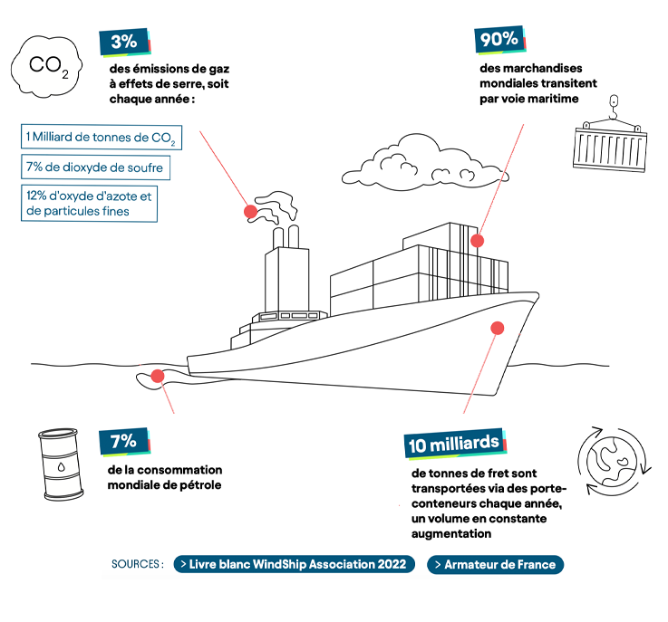 impact écologique transport maritime